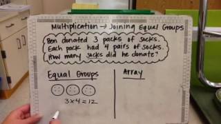 Multiplication equal groups arrays [upl. by Yleoj665]