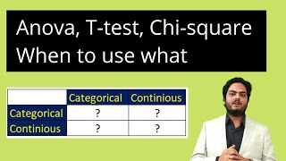 Anova T test Chi square When to use whatUnderstanding details about the hypothesis testing [upl. by Ahsenrad]