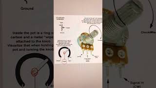 potentiometerpotentiometer diagram potentiometer class12 [upl. by Ykcin527]