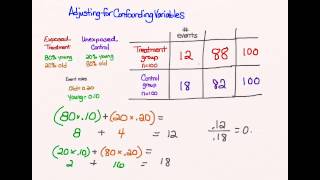 Adjusting for confounding variables [upl. by Haikezeh]