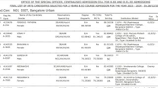 BEd 202425ಹೇಗಿರತ್ತೆ ಮೆರಿಟ್ ಲಿಸ್ಟ್ವಿಮರ್ಶೆMerit list analysisArtscommerce science bedseat [upl. by Currier]