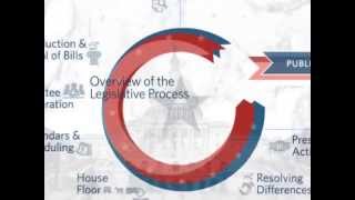 Congressgov Overview of the Legislative Process [upl. by Aizat218]