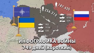 Война на Украине Карта СВО численность День за днем Короткий 749 дней [upl. by Solokin]