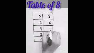 Table of 8ShortsTable tricks [upl. by Shult70]