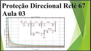 Proteção Direcional Relé 67 Aula 03 [upl. by Hamon]