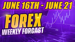 EURUSD Weekly Analysis  Market Structure Breakdown [upl. by Ecinert954]