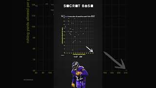 Dorktown The Baltimore Ravens Run game is absurd [upl. by Etnauq]