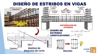 DISEÑO DE VIGAS POR CORTANTE  CALCULO DE ESTRIBOS [upl. by Tail369]