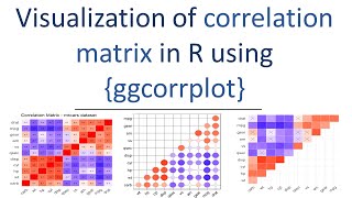 Visualization of correlation matrix in R  ggcorrplot tutorial  ggplot2 extension  R Tutorial [upl. by Treva901]