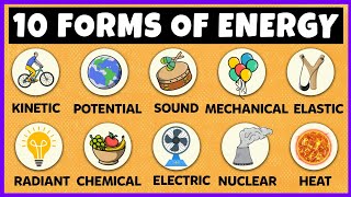 Forms of Energy [upl. by Meehan753]