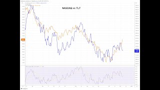 ОБЗОРНЫЙ СТРИМ ИНДЕКСЫ И UST У ГРАНИЦ ТРЕНДОВ  ПОРА ОПРЕДЕЛЯТЬСЯ  CPI и FOMC КАТАЛИЗАТОРЫ [upl. by Leuas]