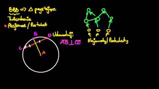 BBB i dowód że promień okręgu jest prostopadły do cięciwy którą dzieli na połowy [upl. by Gnilyarg]
