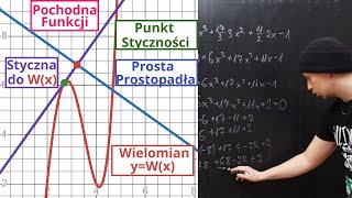 Styczna do funkcji Pochodna Wielomiany matura rozszerzona z matematyki OPERON 2023 [upl. by Blain]