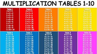 Multiplication Tables 110  Multiplication Table [upl. by Aicilyt]