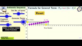 Arithmetic Sequence Demonstrator [upl. by Hazelton]