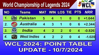 WCL 2024 POINTS TABLE TODAY 10 JULY 2024  World Championship of Legends 2024 TABLE [upl. by Den]