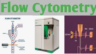 Flow Cytometry Laser basedPharmaceutical Microbiology3 Sem jitendrapatel flowcytometry [upl. by Rosinski]