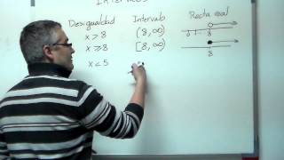 Intervalos definición y uso Aprende matemáticas [upl. by Thirzi]