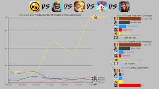 Evolution of best supercell games [upl. by Amedeo151]