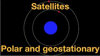 Geostationary and polar satellites explained from fizzicsorg [upl. by Incrocci]