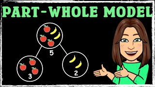 PartWhole Model  Addition  Maths with Mrs B [upl. by Ayrad]