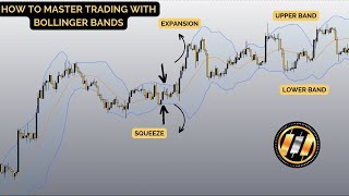 Mastering Bollinger Bands [upl. by Kryska]