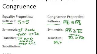 Properties of Equality and Congruence Lesson Geometry Concepts [upl. by Aubree]