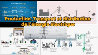 Le réseau de transport délectricité RTE une des clés de la transition énergétique [upl. by Ainoval]