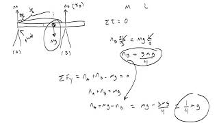 Static Equilibrium with Torque  Seesaw amp Sawhorse Problems [upl. by Liatrice]