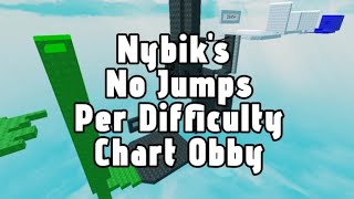 Nybiks No Jumps Per Difficulty Chart Obby ALL STAGES 0  36 [upl. by Ashmead]