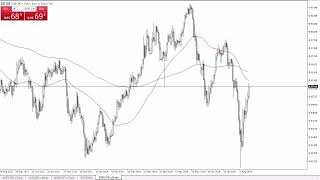 EURCHF Forecast August 16 2024 [upl. by Bissell172]