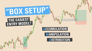 Box Setup  The Easiest Entry Model  ICT Concepts [upl. by Ingeborg]