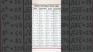 Square nikalna or square root best 30 youtubeshorts shorts best [upl. by Tillford]