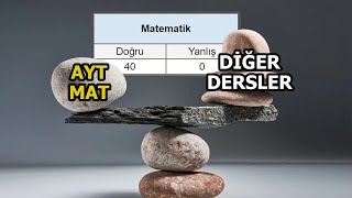 2 DAKİKADA AYT MATEMATİK NETLERİ NASIL ARTTIRILIR  hızlıca [upl. by Bolte]