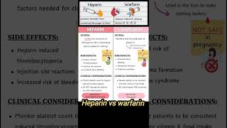 Heparin vs warfarin 💉💊druginspector upsc upscdruginspector dpharmabpharmampharma pharmacist [upl. by Desdamona]