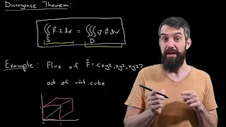 Divergence Theorem example Flux across unit cube  Vector Calculus [upl. by Ffirahs120]