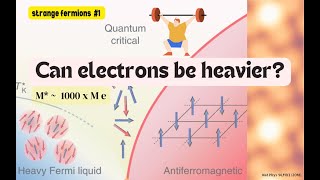 Heavyfermions Quantum Critical Point and Infraredspectroscopy [upl. by Edla]