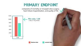 Canadian Perspectives on the ACC 2023  TRILUMINATE Trial [upl. by William]