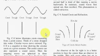 Reflection Refraction Diffraction Interference [upl. by Cenac]