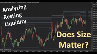 How To React To Size In The Order Book Market Depth Map BookMap And Footprint Chart [upl. by Edorej]