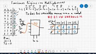 Hacer funciones lógicas con multiplexores [upl. by Gunthar]