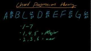 Understanding chord progression theory using the number system  part 1 [upl. by Mehta]