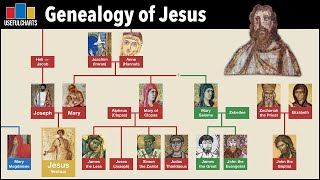 Genealogy of Jesus [upl. by Haila]