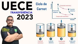 UECE 2023  TRANSF  O rendimento de uma máquina térmica independe dofluido operante [upl. by Acemaj]