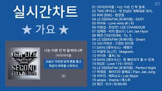 실시간 인기차트 ★ 가요 ★ 멜론차트 X 최신가요 노래모음  가요 플레이리스트  PLAYLIST a [upl. by Dnomde]