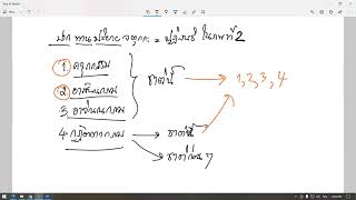 มัชตรี ปริจเฉทที่ 5 กัมมจตุกกะ ครั้งที่ 3 วันที่ 4 กค67 [upl. by Marylin]