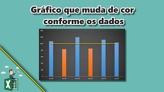 Gráfico que muda de cor conforme os dados Gráfico 3 [upl. by Ahsykal]