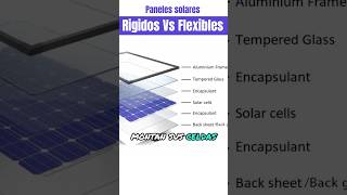 Diferencias de construcción entre paneles solares rígidos y flexibles [upl. by Ecnerwal]