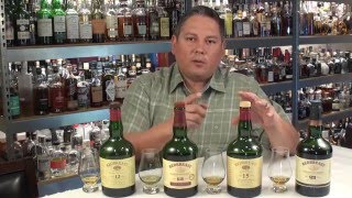 Redbreast Irish Whiskies 12 12 Cask Strength 15 amp 21 year Reviewed [upl. by Fishbein]