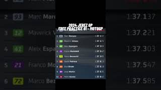 🏍️ MOTOGP FP1 Highlights  free practice  Spain 2024  Circuit of Jerez 🏁agnaia Martín spanishGP [upl. by Lubbock]